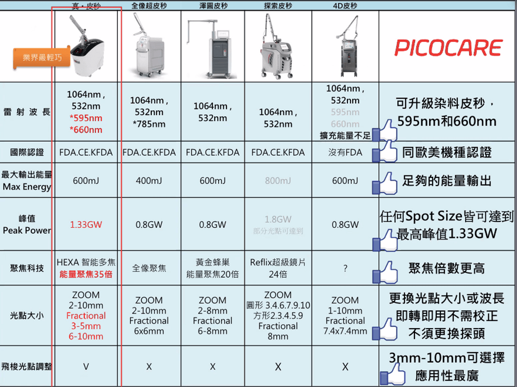 皮秒雷射費用、皮秒雷射失敗、皮秒雷射效果、皮秒雷射術後