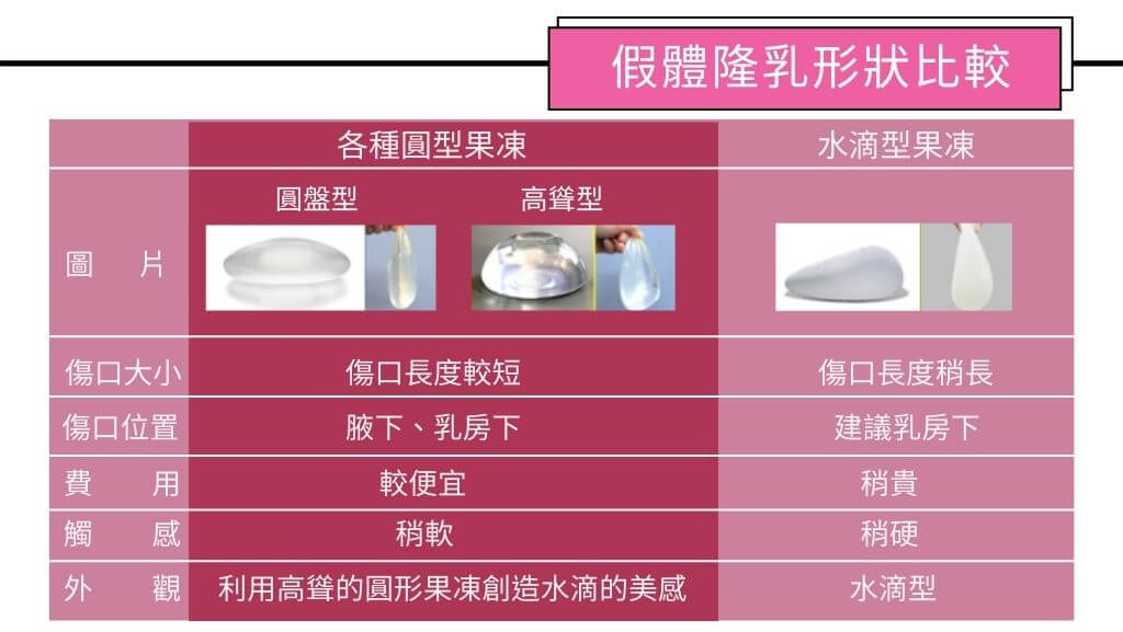 隆乳手術、假體隆乳後遺症、隆乳手術失敗、隆乳費用