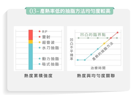 抽脂不失敗